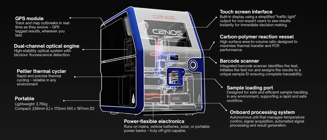 CENOS diagram